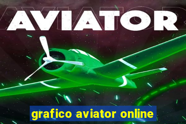 grafico aviator online